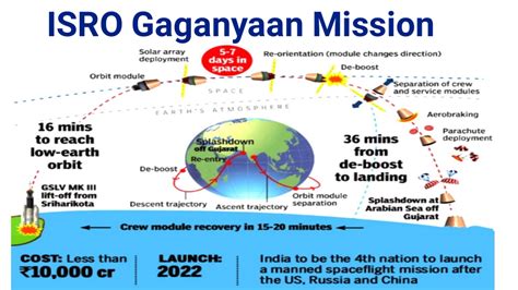 gaganyaan launch date